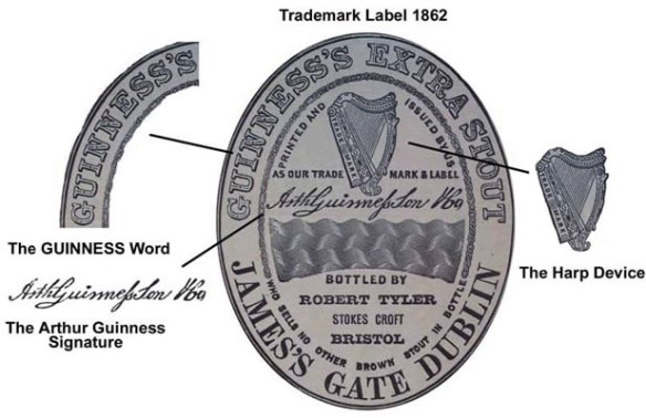 Guinness Trademark