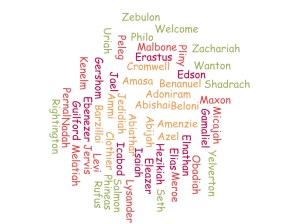 Word Cloud-male names
